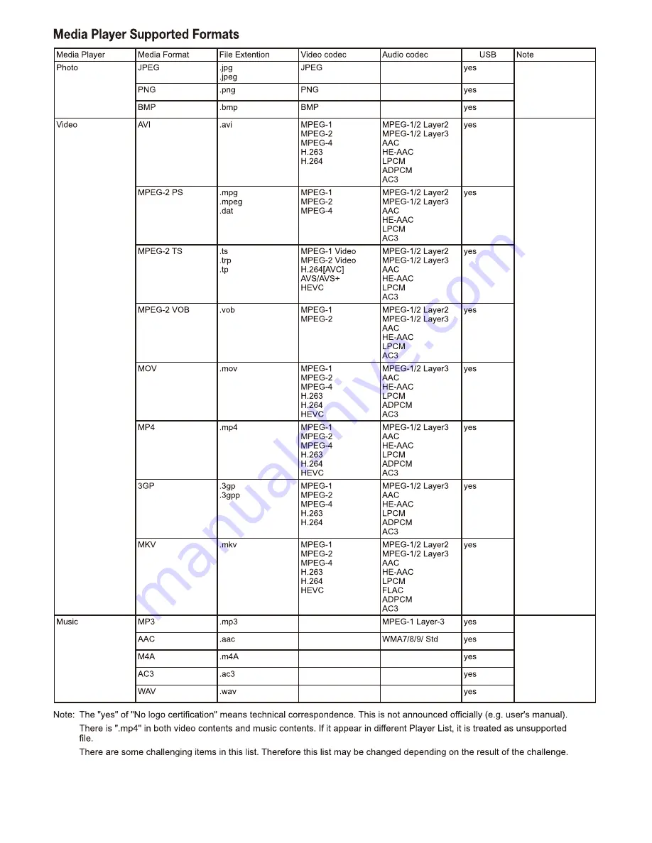 Toshiba 32S255 Series Скачать руководство пользователя страница 20