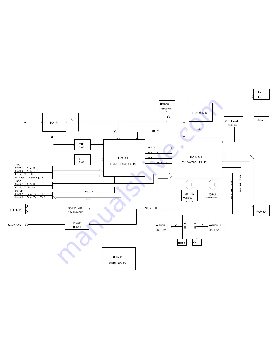 Toshiba 37AV500P Service Manual Download Page 25