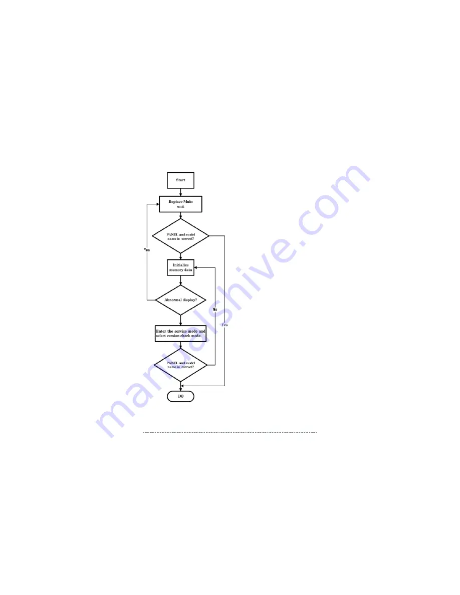 Toshiba 37AV500P Service Manual Download Page 46