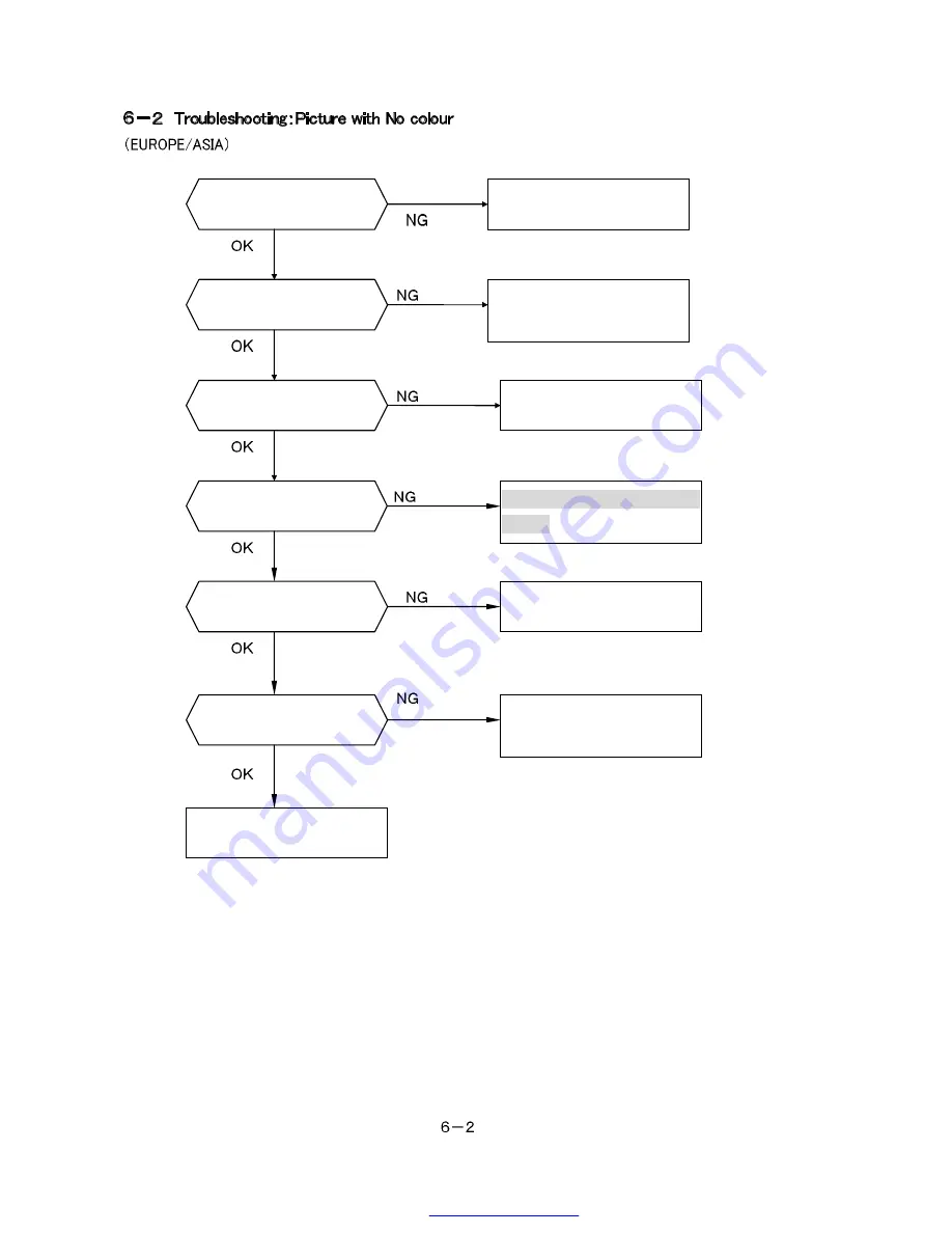 Toshiba 37WL56P Technical Training Manual Download Page 39