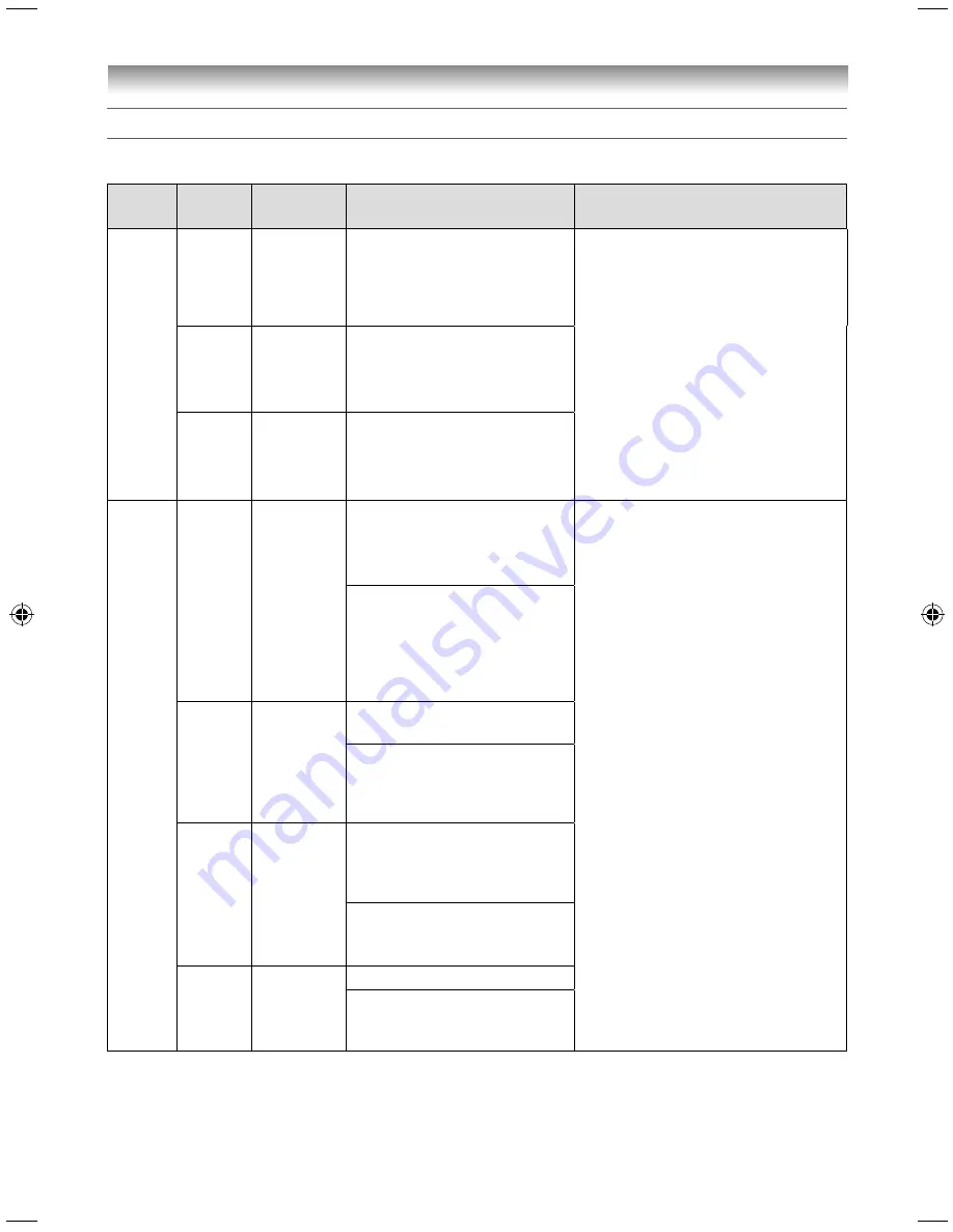 Toshiba 39L4300 Series Скачать руководство пользователя страница 50