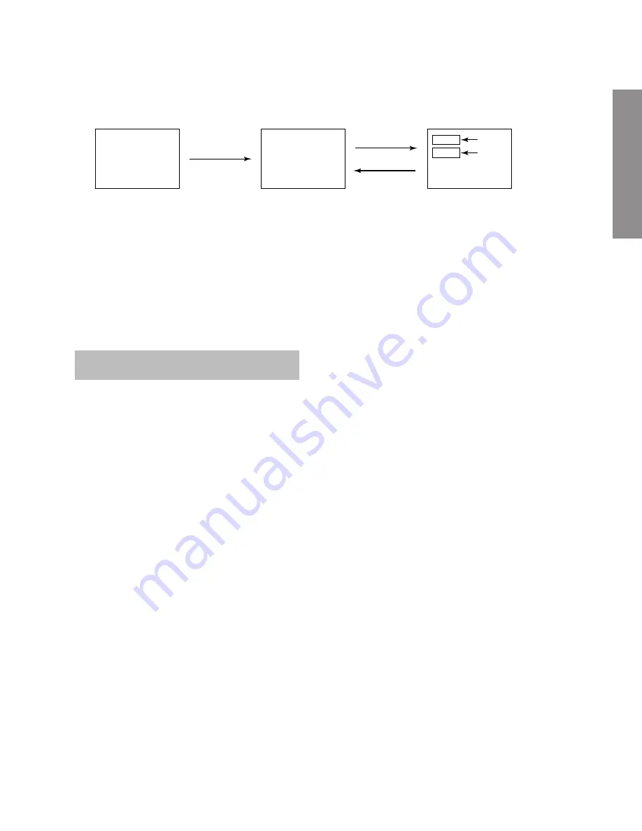 Toshiba 40PW03B Service Manual Download Page 13