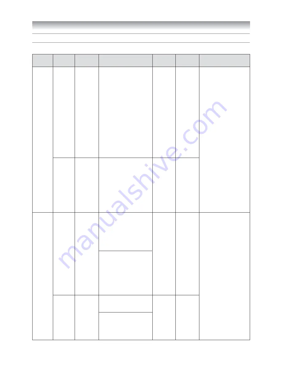 Toshiba 40VL20 Series Owner'S Manual Download Page 51