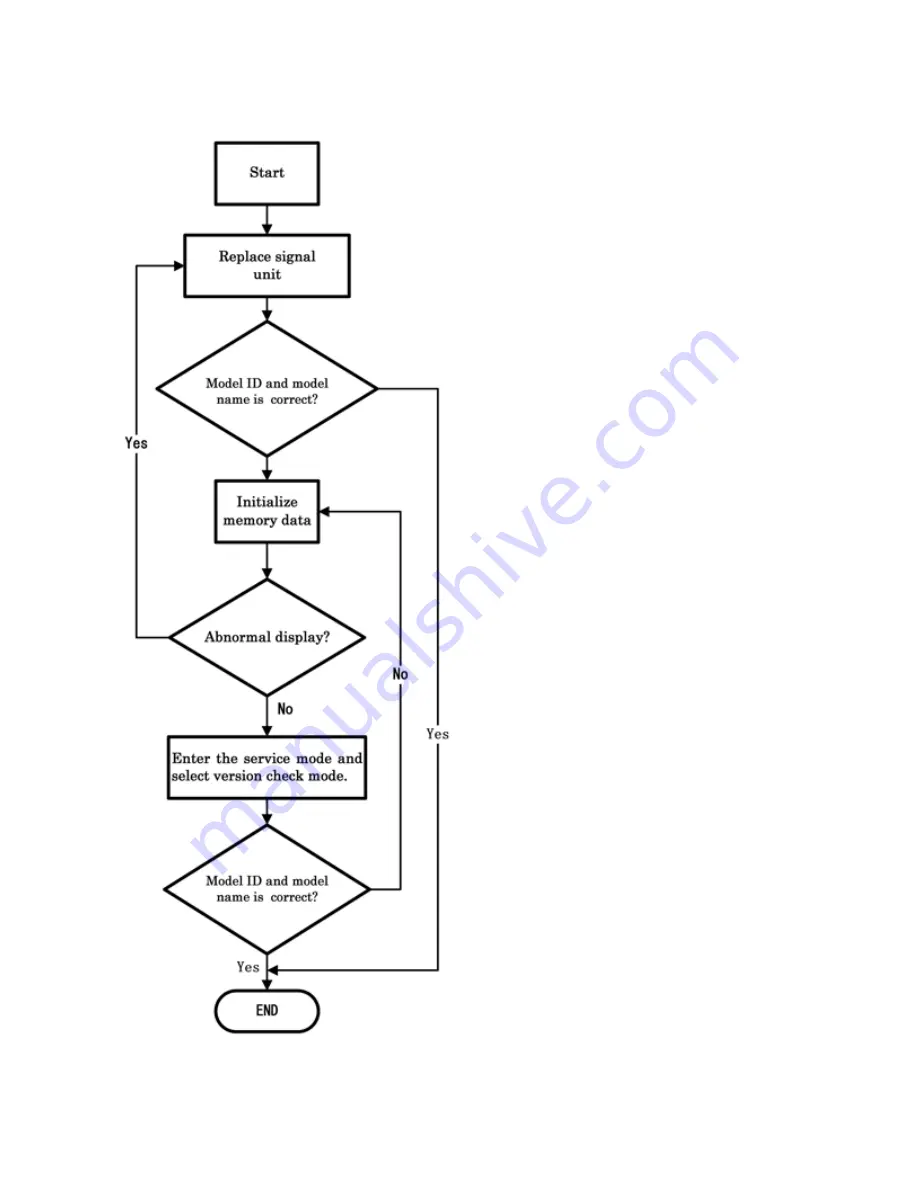 Toshiba 42AV554D Service Manual Download Page 89