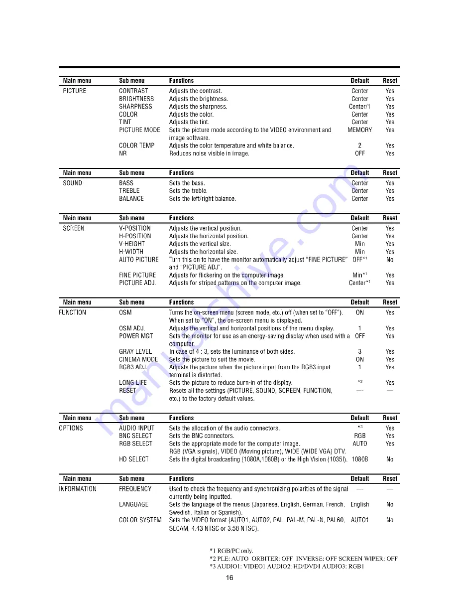 Toshiba 42HP82 Скачать руководство пользователя страница 21