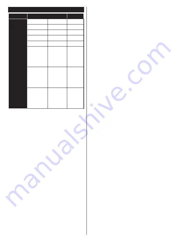 Toshiba 43 UL21 Series Operating Instructions Manual Download Page 31