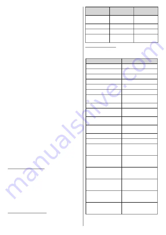 Toshiba 43 UL21 Series Operating Instructions Manual Download Page 42