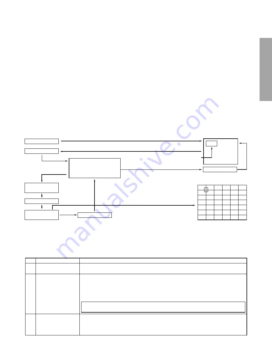 Toshiba 43A9UA Service Manual Download Page 17