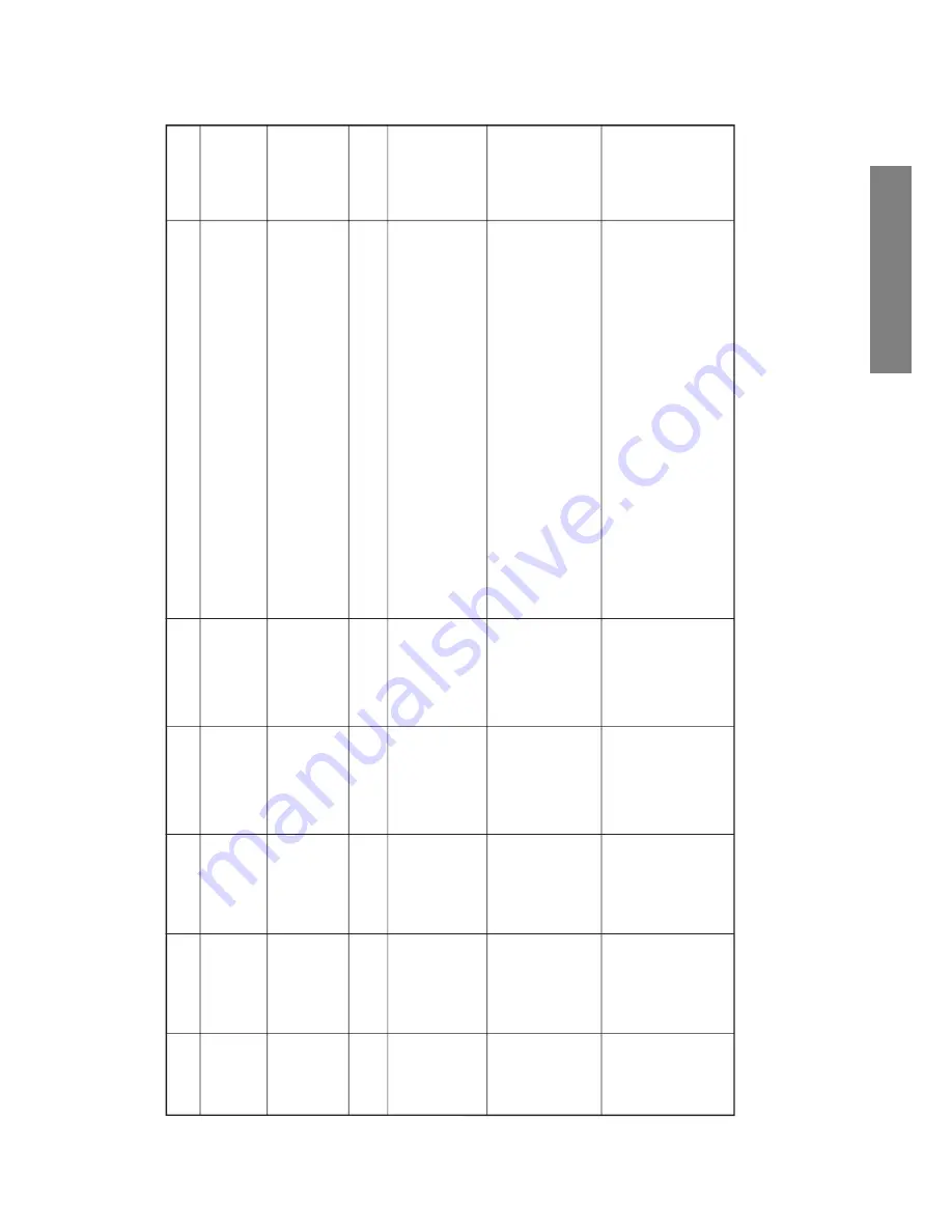 Toshiba 43CJH9UR Service Manual Download Page 15