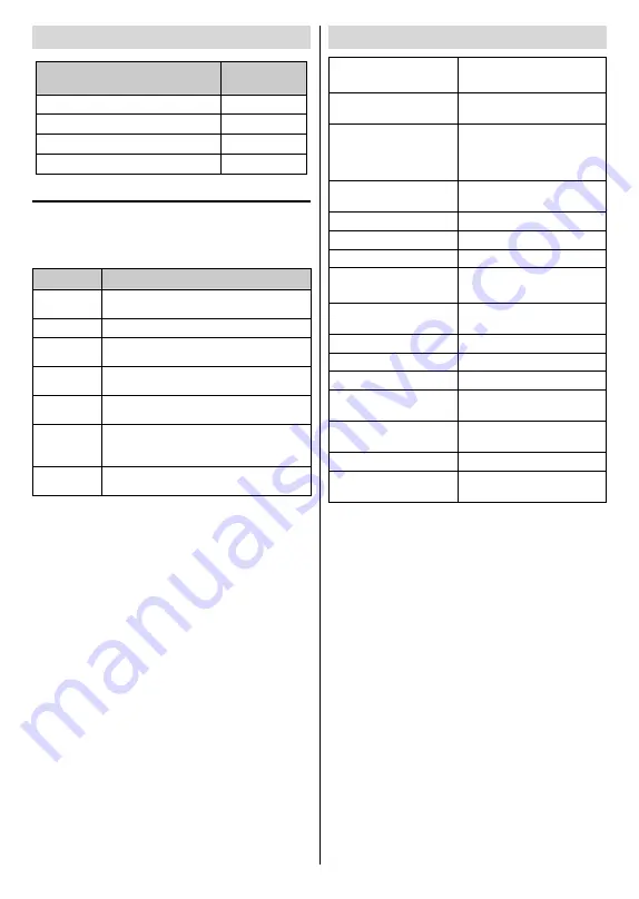 Toshiba 43L3863DBT Quick Start Manual Download Page 9