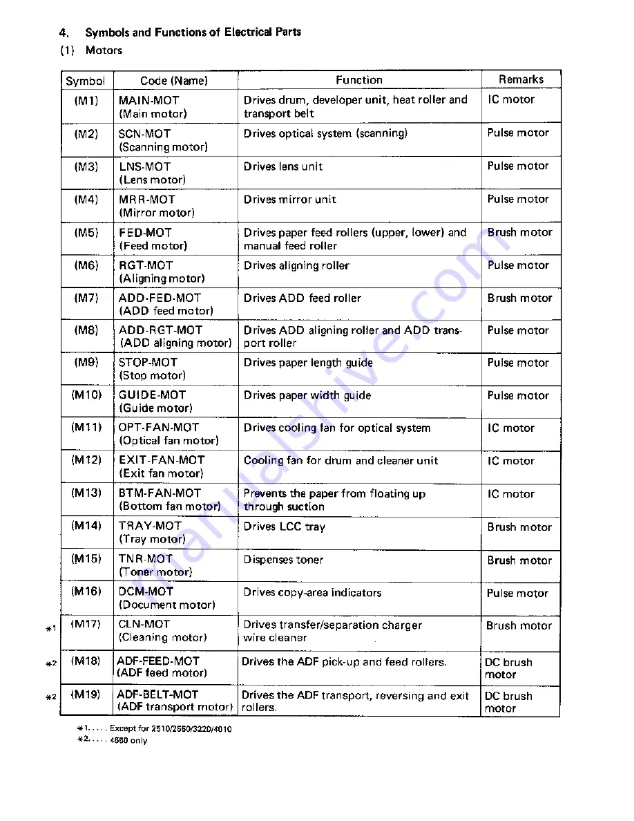 Toshiba 4550 Service Manual Download Page 22