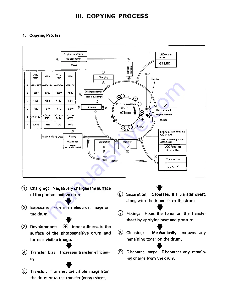 Toshiba 4550 Service Manual Download Page 34