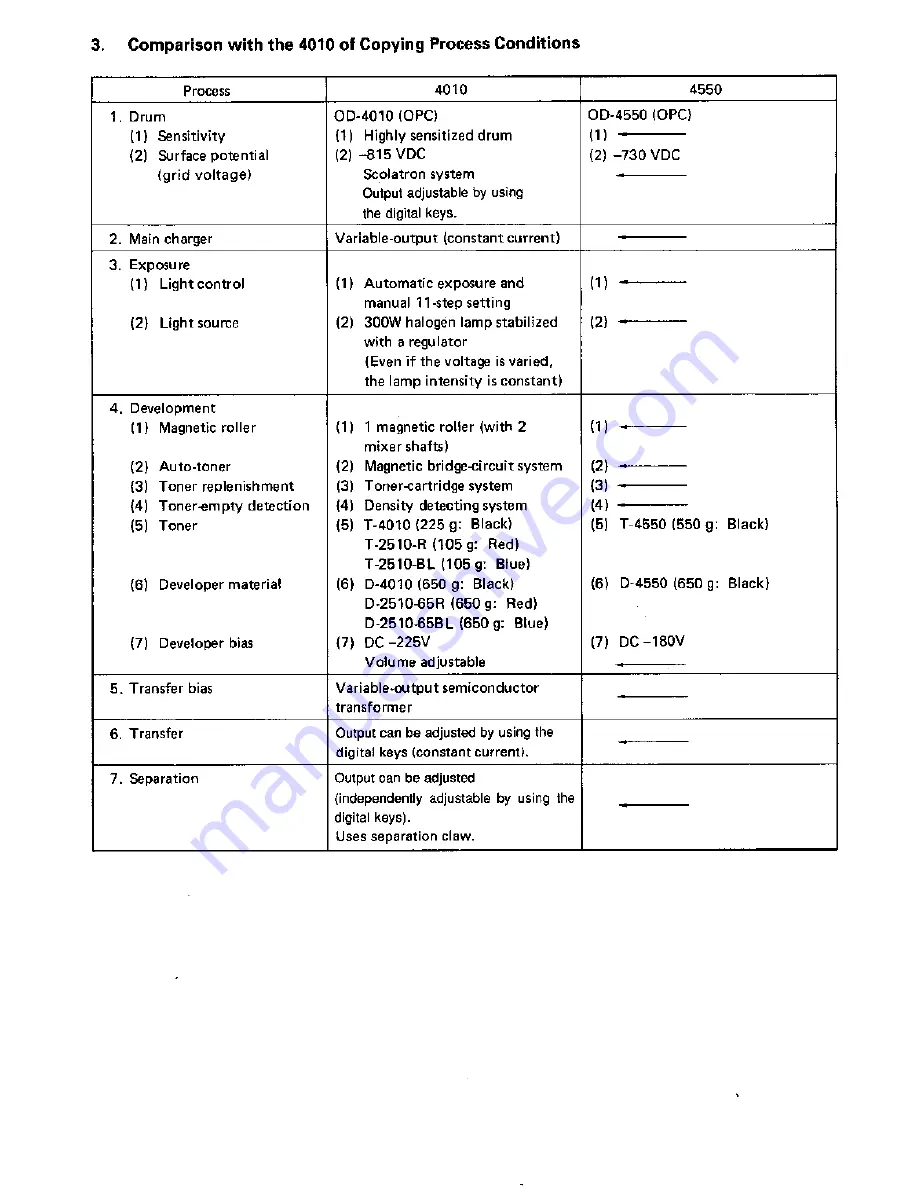 Toshiba 4550 Service Manual Download Page 43