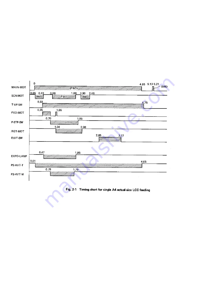 Toshiba 4550 Service Manual Download Page 47