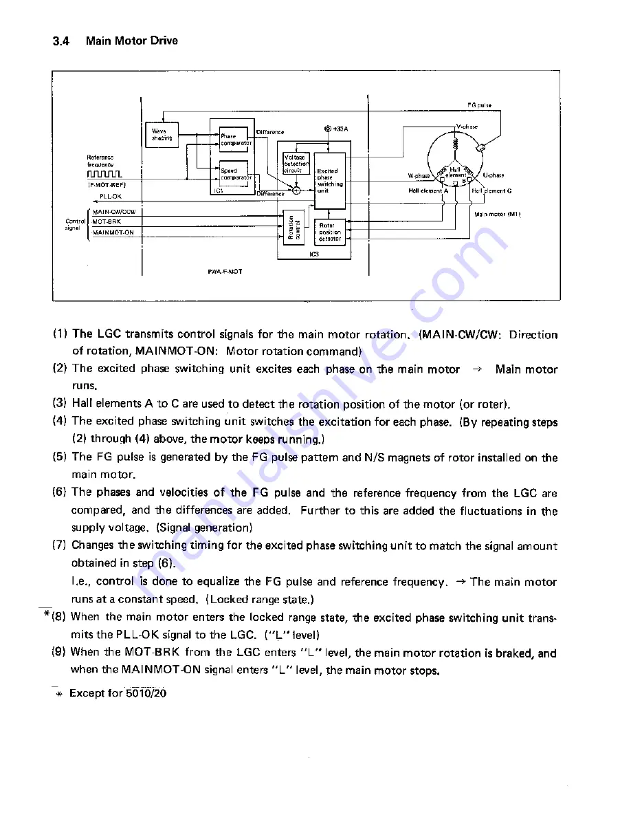 Toshiba 4550 Service Manual Download Page 74