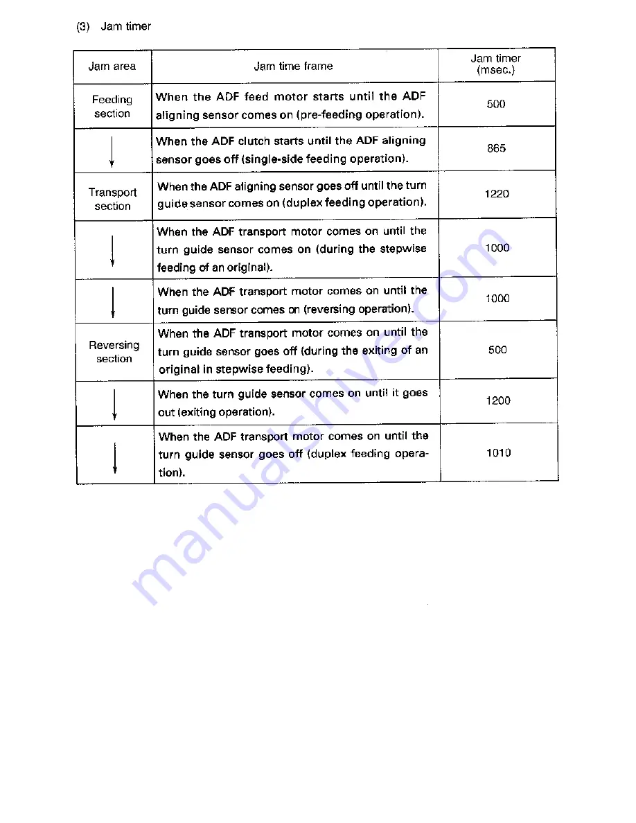 Toshiba 4550 Service Manual Download Page 286