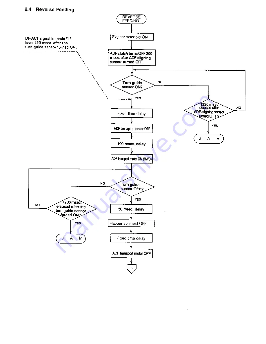 Toshiba 4550 Service Manual Download Page 295