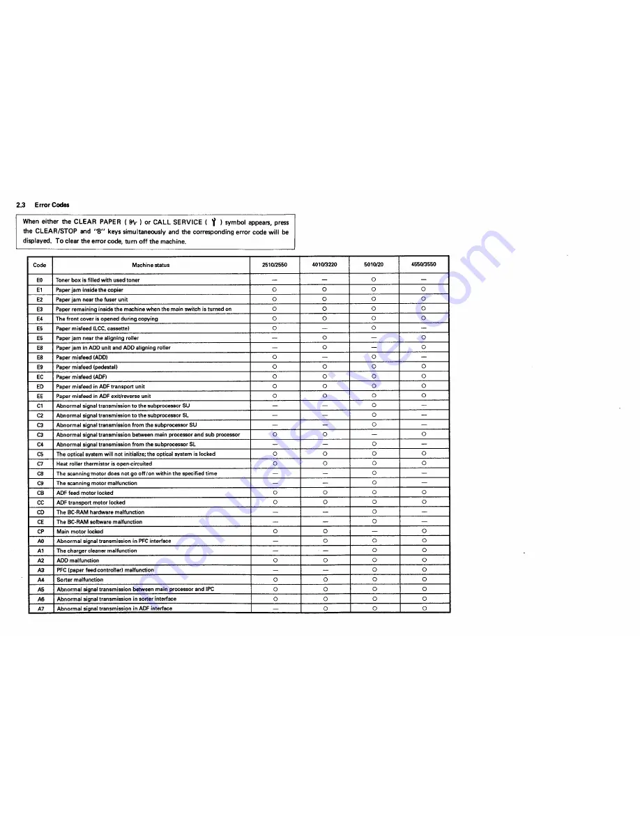 Toshiba 4550 Service Manual Download Page 391