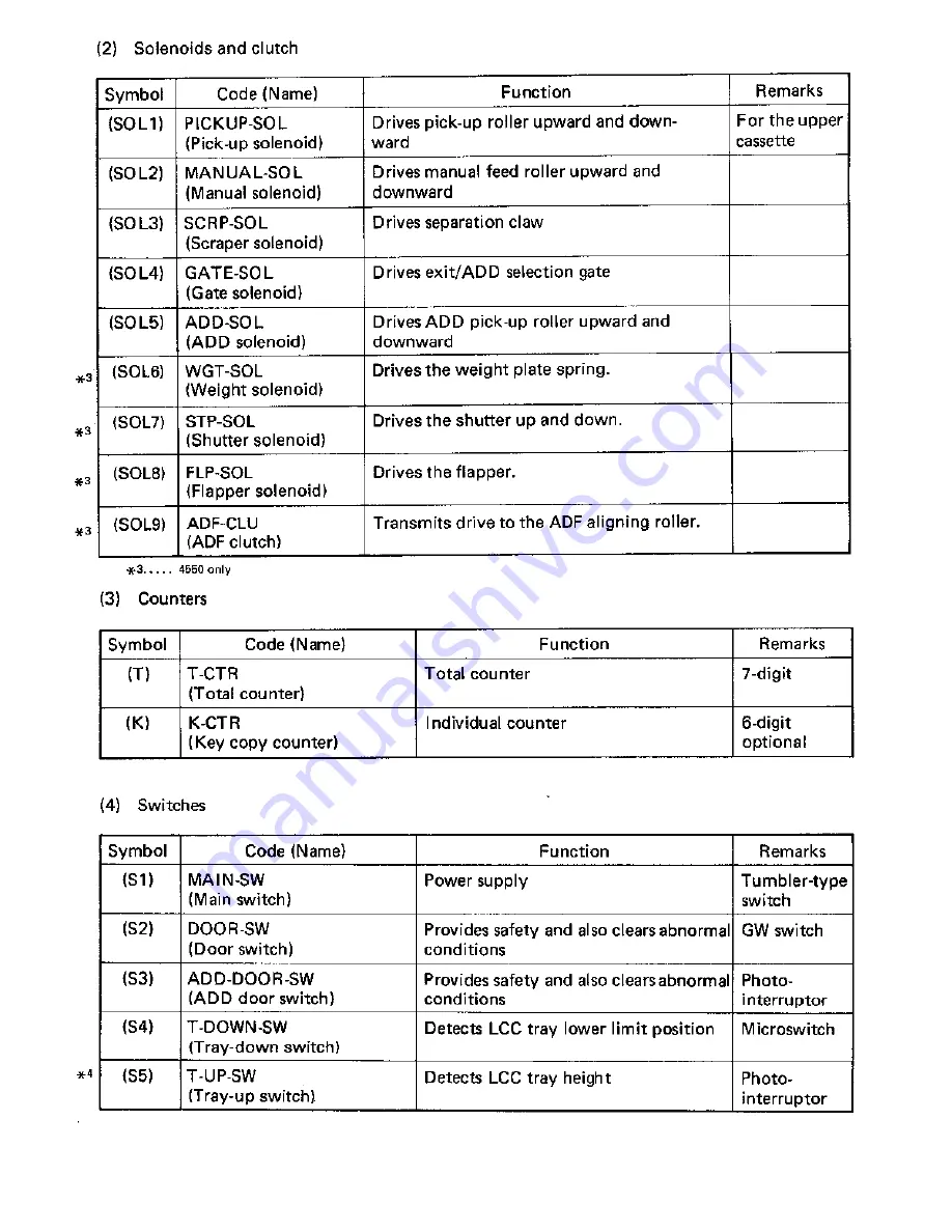 Toshiba 4550 Service Manual Download Page 440