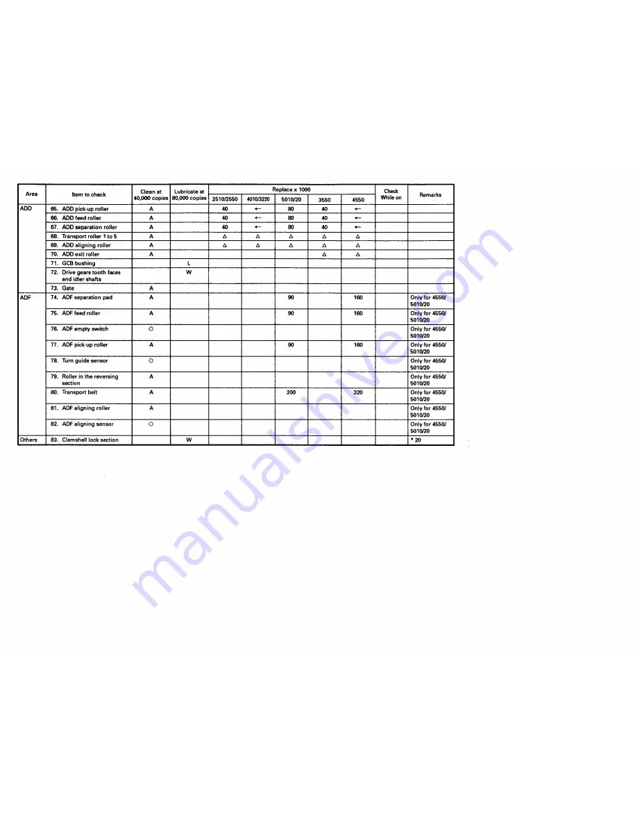 Toshiba 4550 Service Manual Download Page 453