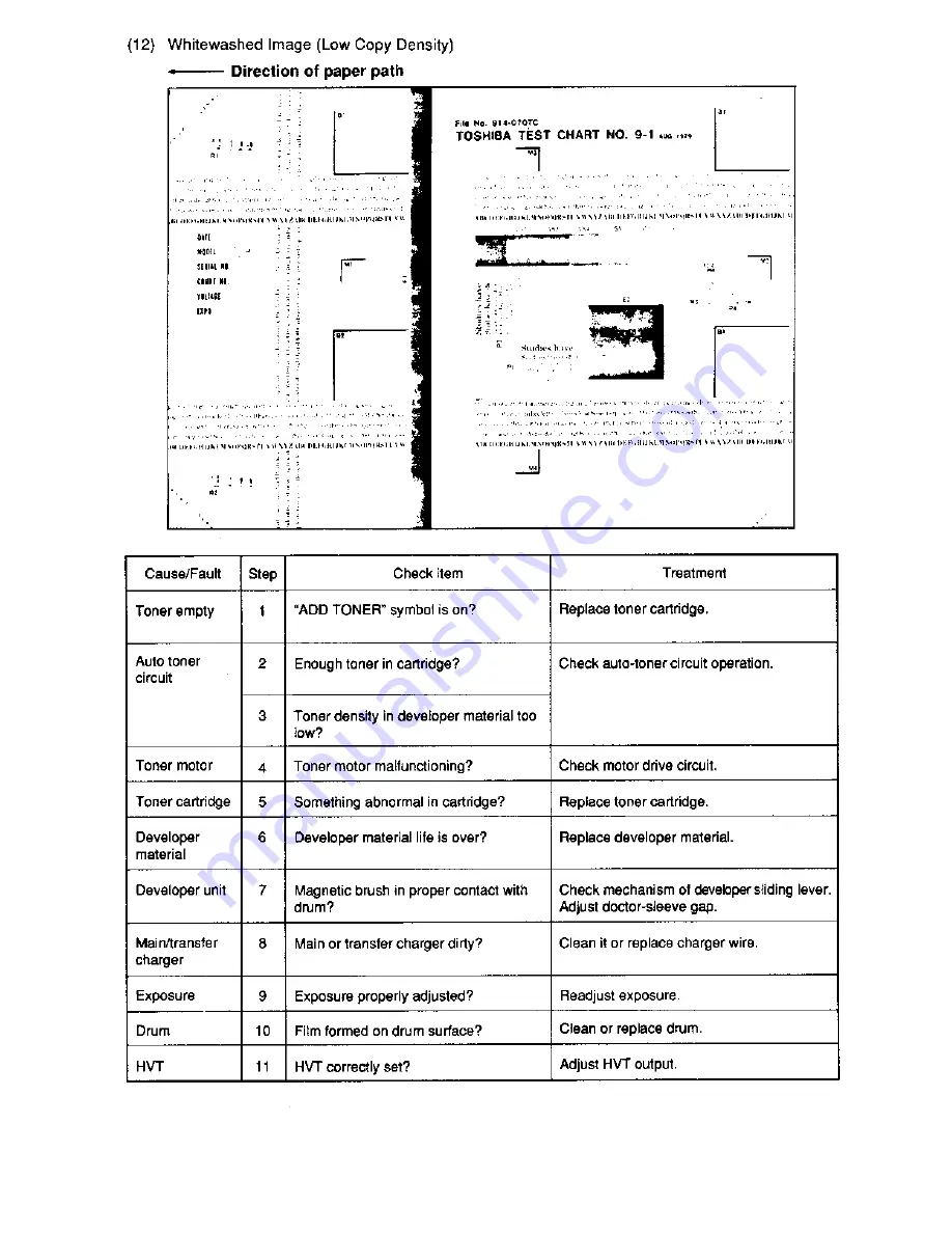 Toshiba 4550 Service Manual Download Page 472