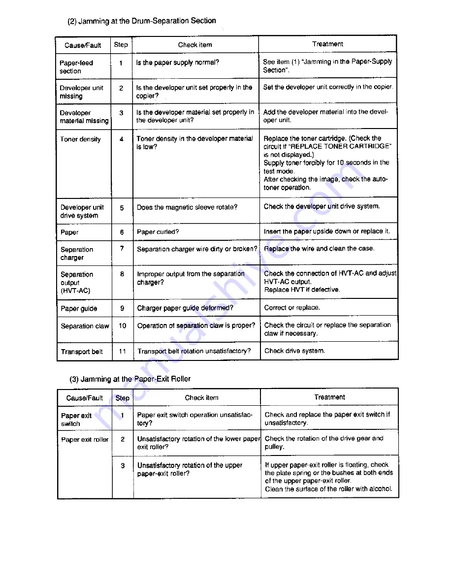 Toshiba 4550 Service Manual Download Page 481