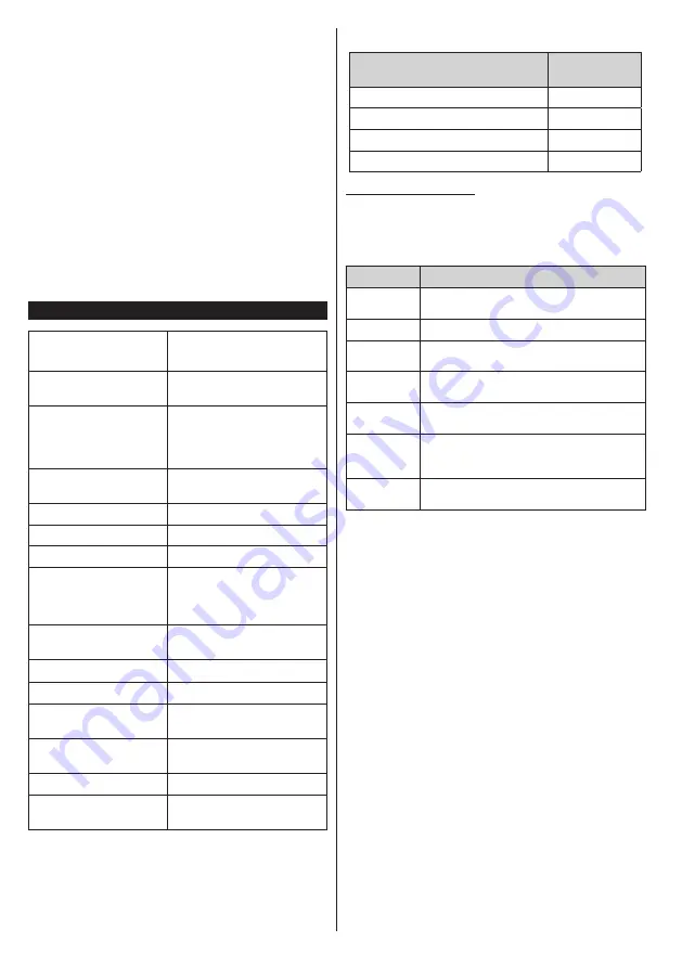 Toshiba 49U7763DB Operating Instructions Manual Download Page 9