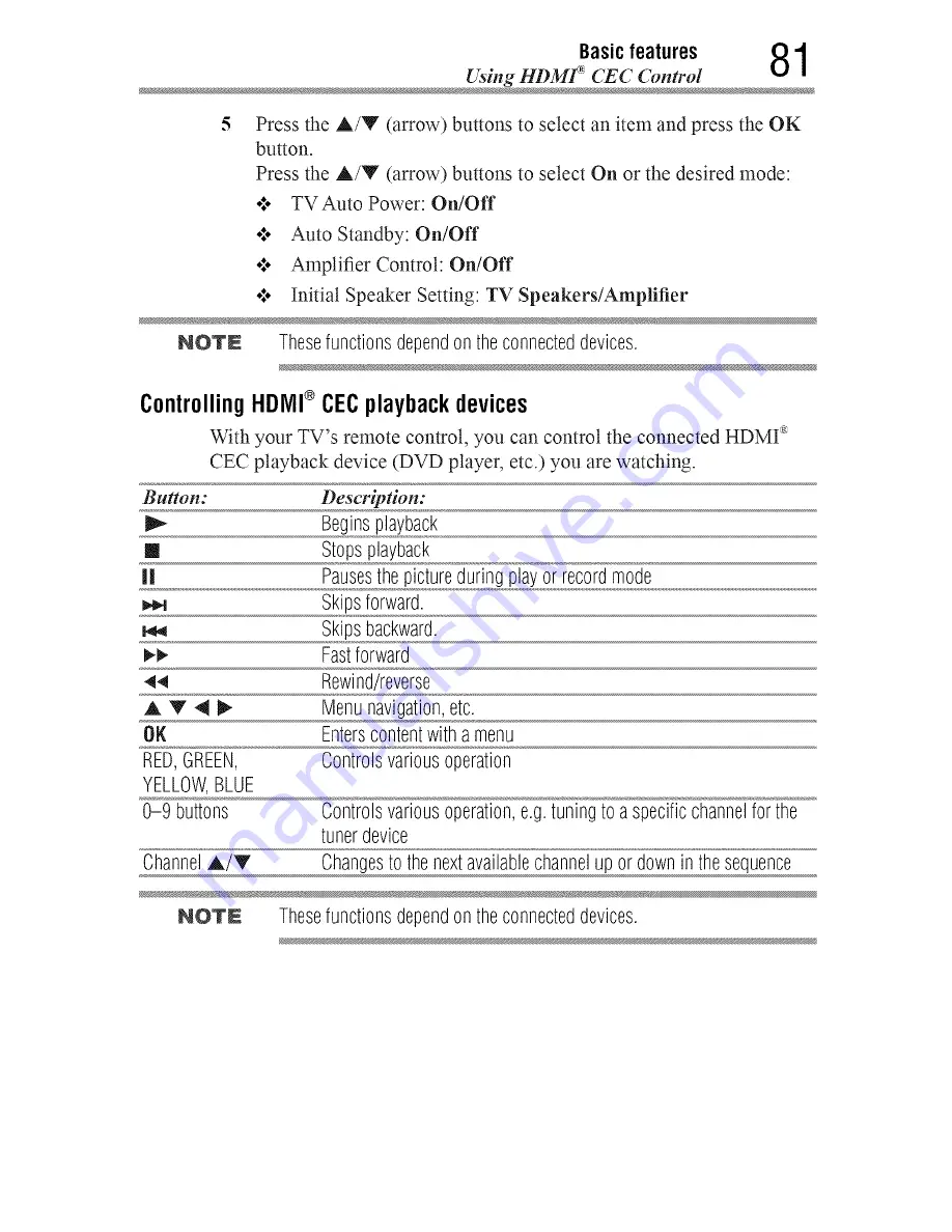 Toshiba 55L7400 User Manual Download Page 81