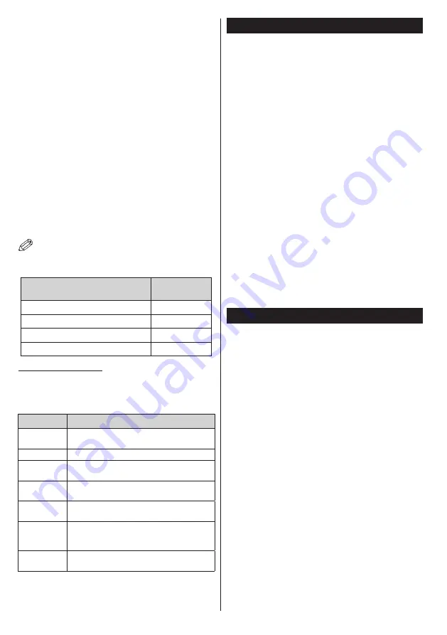 Toshiba 55U6763DAT Operating Instructions Manual Download Page 13