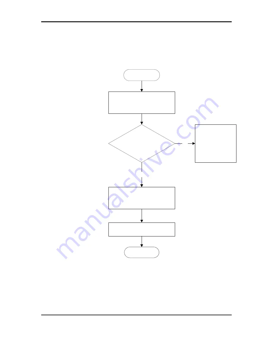 Toshiba A660-BT3G25X Maintenance Manual Download Page 81