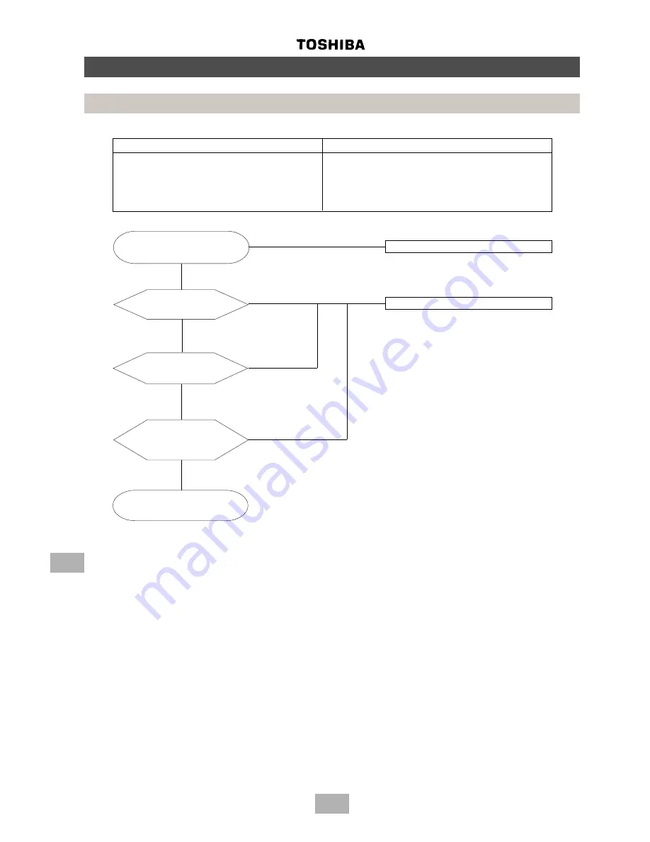 Toshiba A90-0132 Service Manual Download Page 92