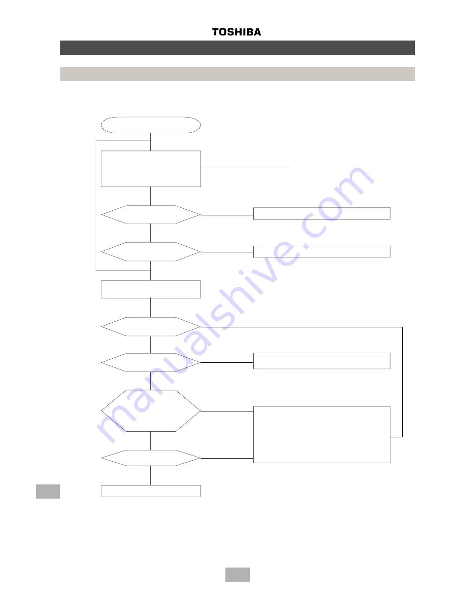 Toshiba A90-0132 Service Manual Download Page 134