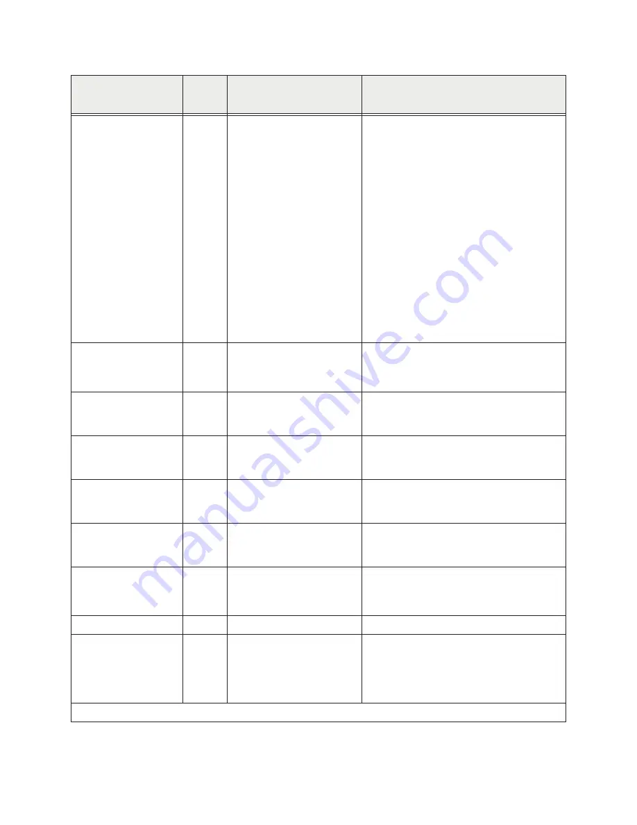 Toshiba ACE-tronics G9 ASD Installation And Operation Manual Download Page 262