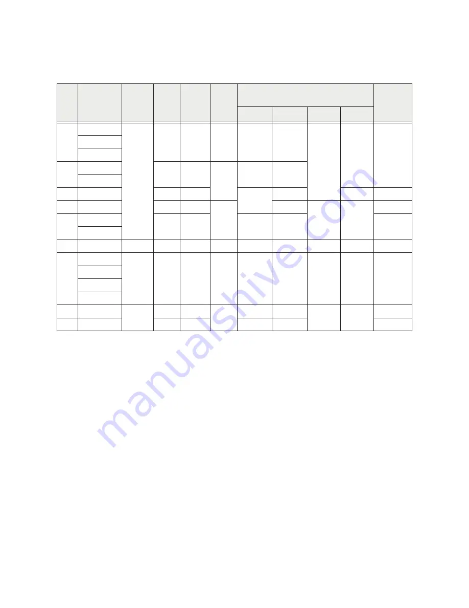 Toshiba ACE-tronics G9 ASD Installation And Operation Manual Download Page 272