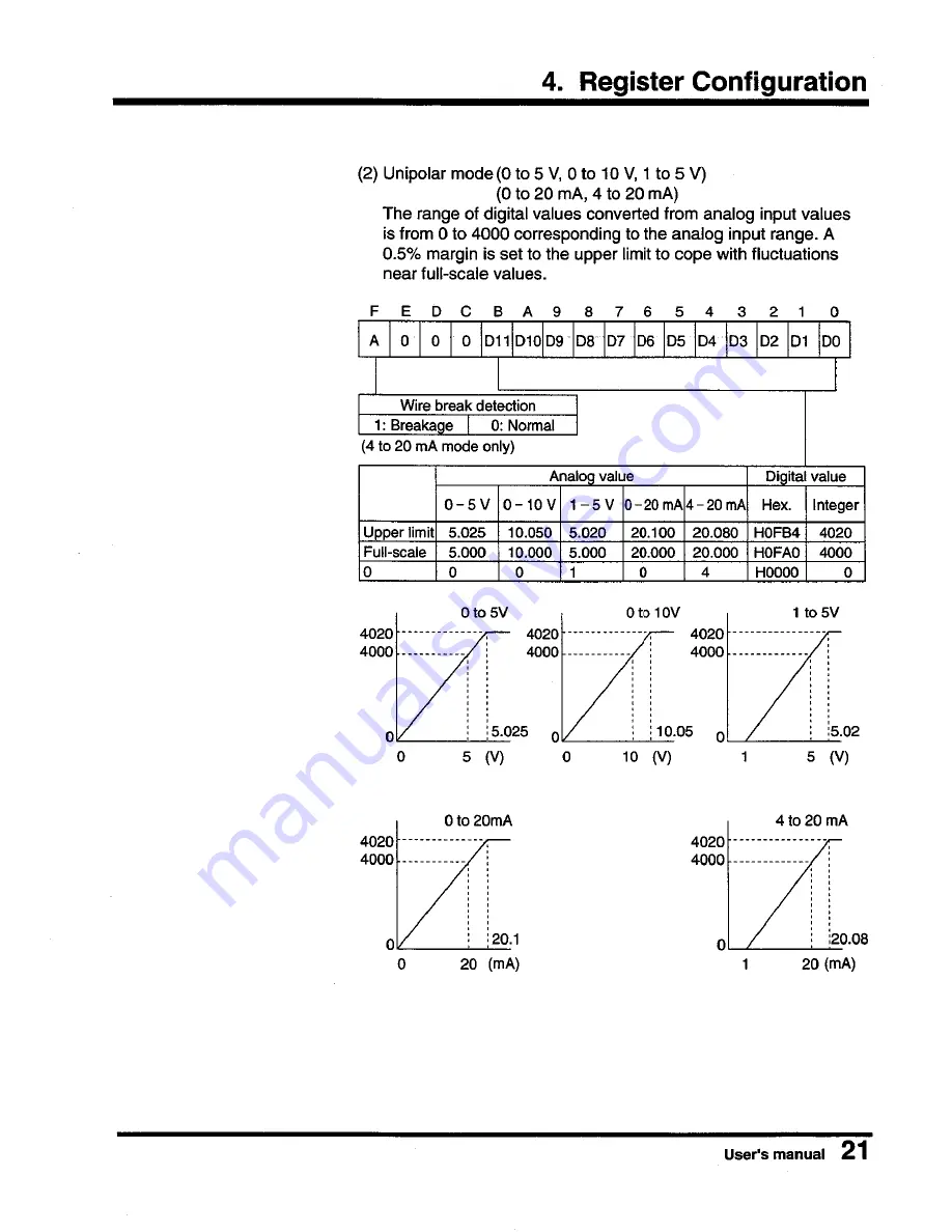 Toshiba AD368 User Manual Download Page 23