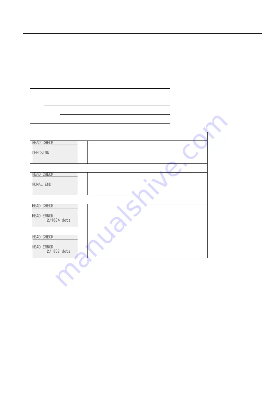 Toshiba B-EX4 SERIES Maintenance Manual Download Page 125