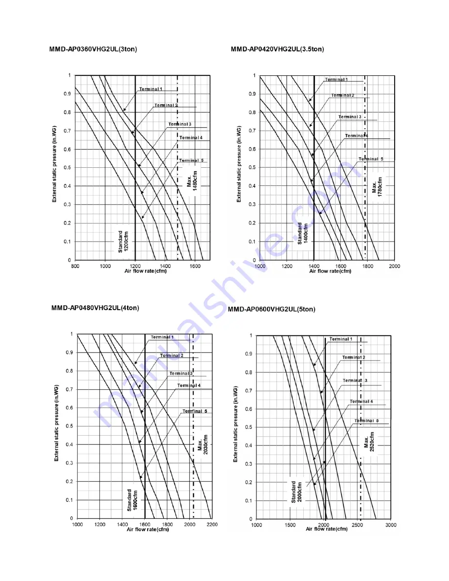 Toshiba Carrier MMD-AP0180VHG2UL Installation, Operation And Maintenance Manual Download Page 27