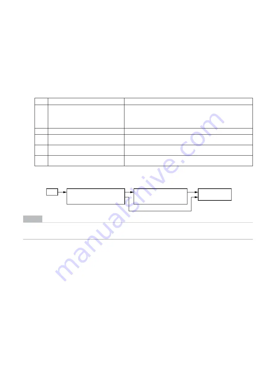 Toshiba Carrier MMD-AP0246HPUL Service Manual Download Page 50