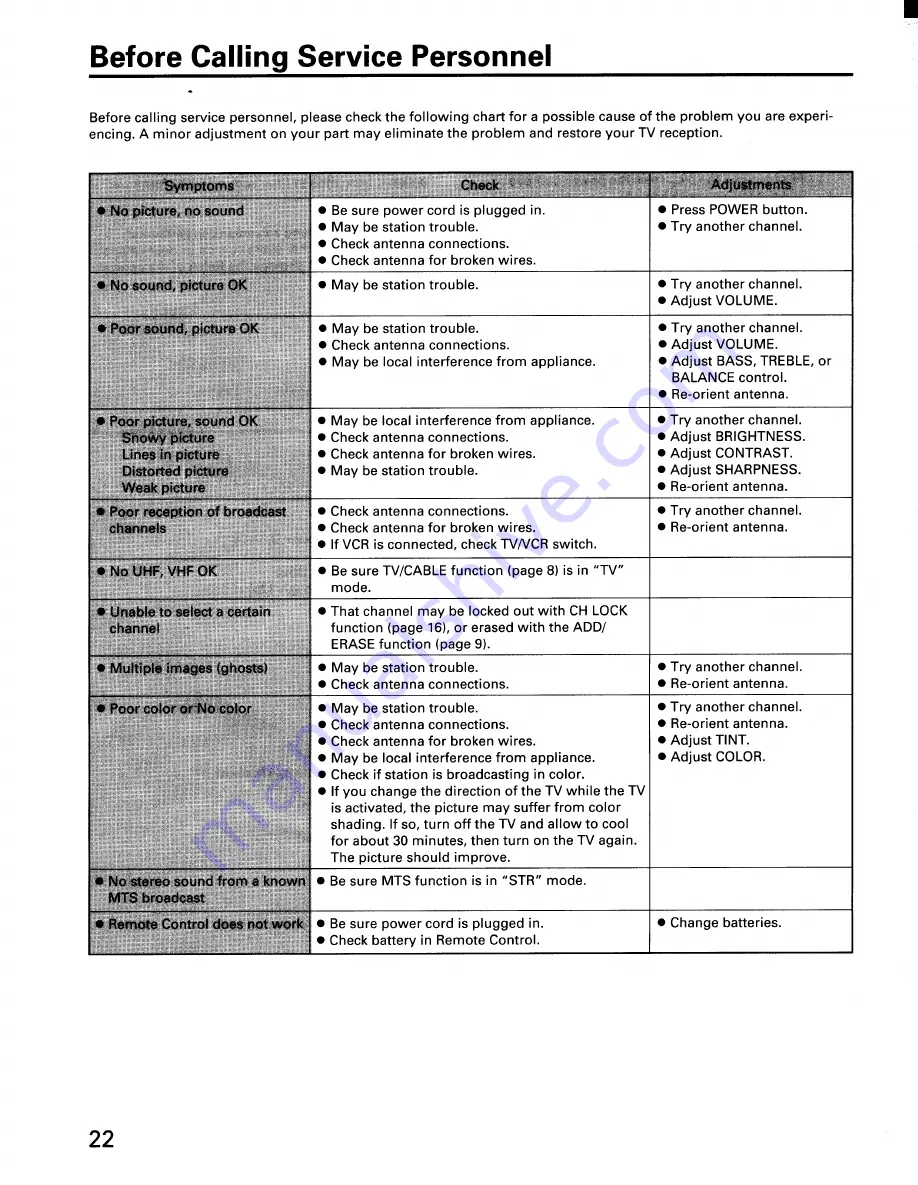 Toshiba CF19F30 Owner'S Manual Download Page 22