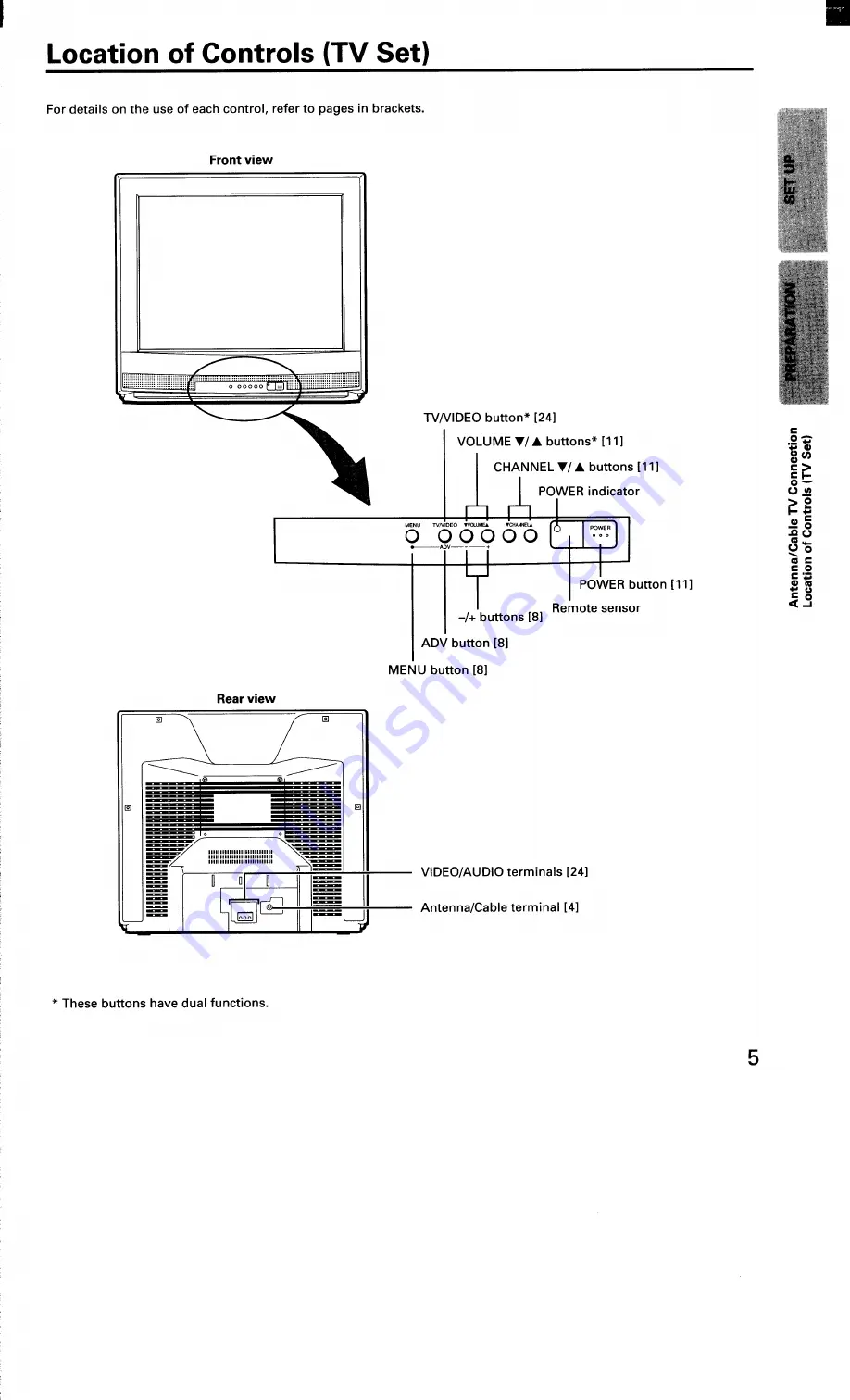 Toshiba CF27G30 Скачать руководство пользователя страница 5