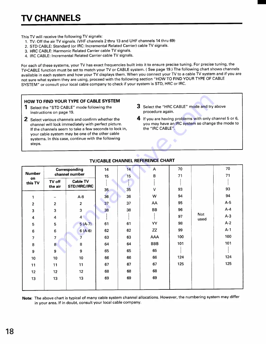 Toshiba CF35D50 Owner'S Manual Download Page 18