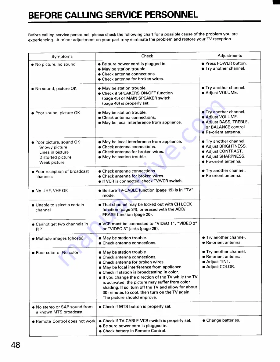 Toshiba CF35D50 Owner'S Manual Download Page 48