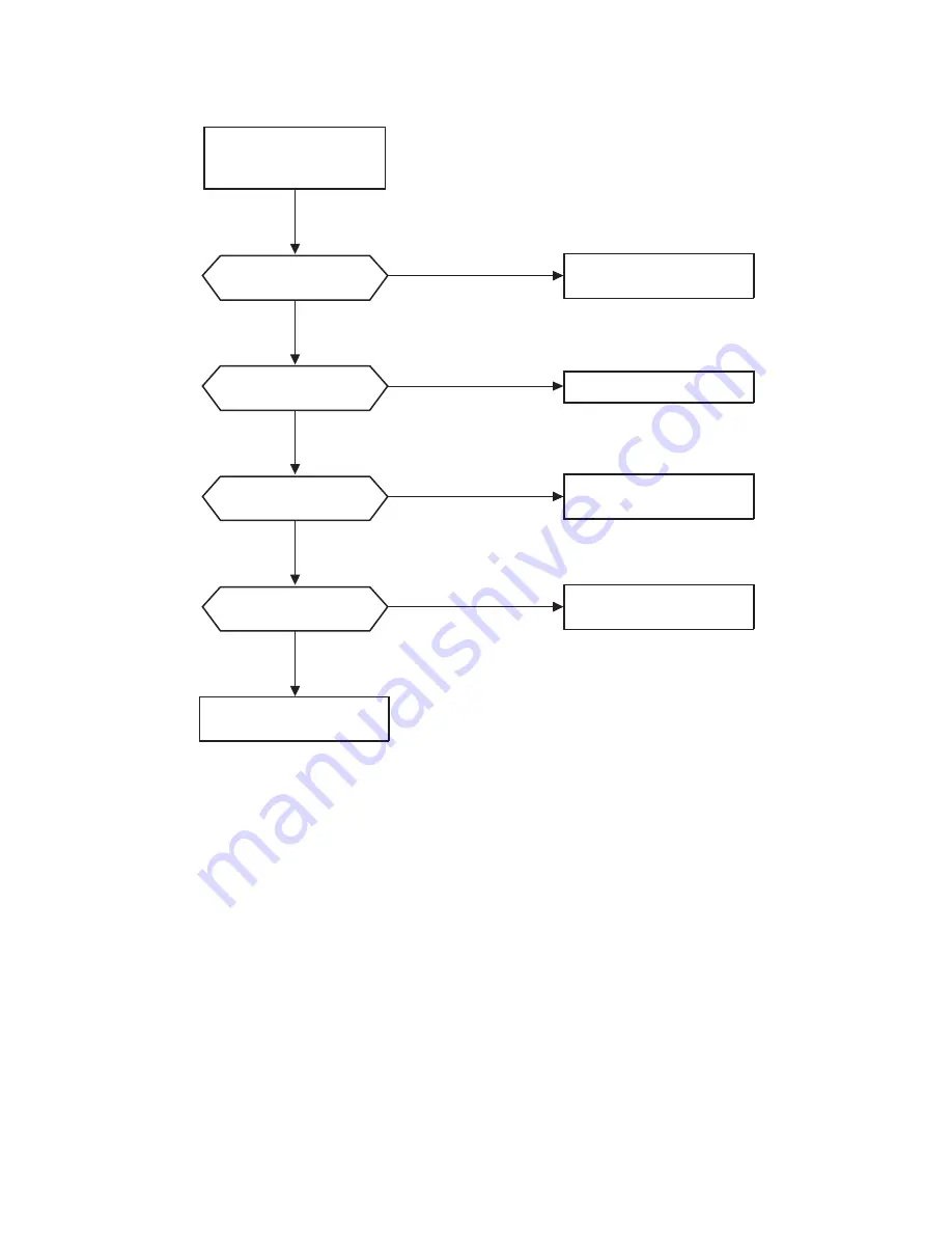 Toshiba CF35E50 Technical Training Manual Download Page 128