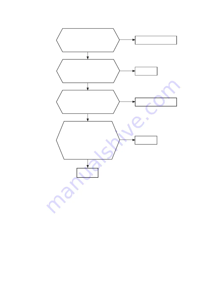 Toshiba CF35E50 Technical Training Manual Download Page 134