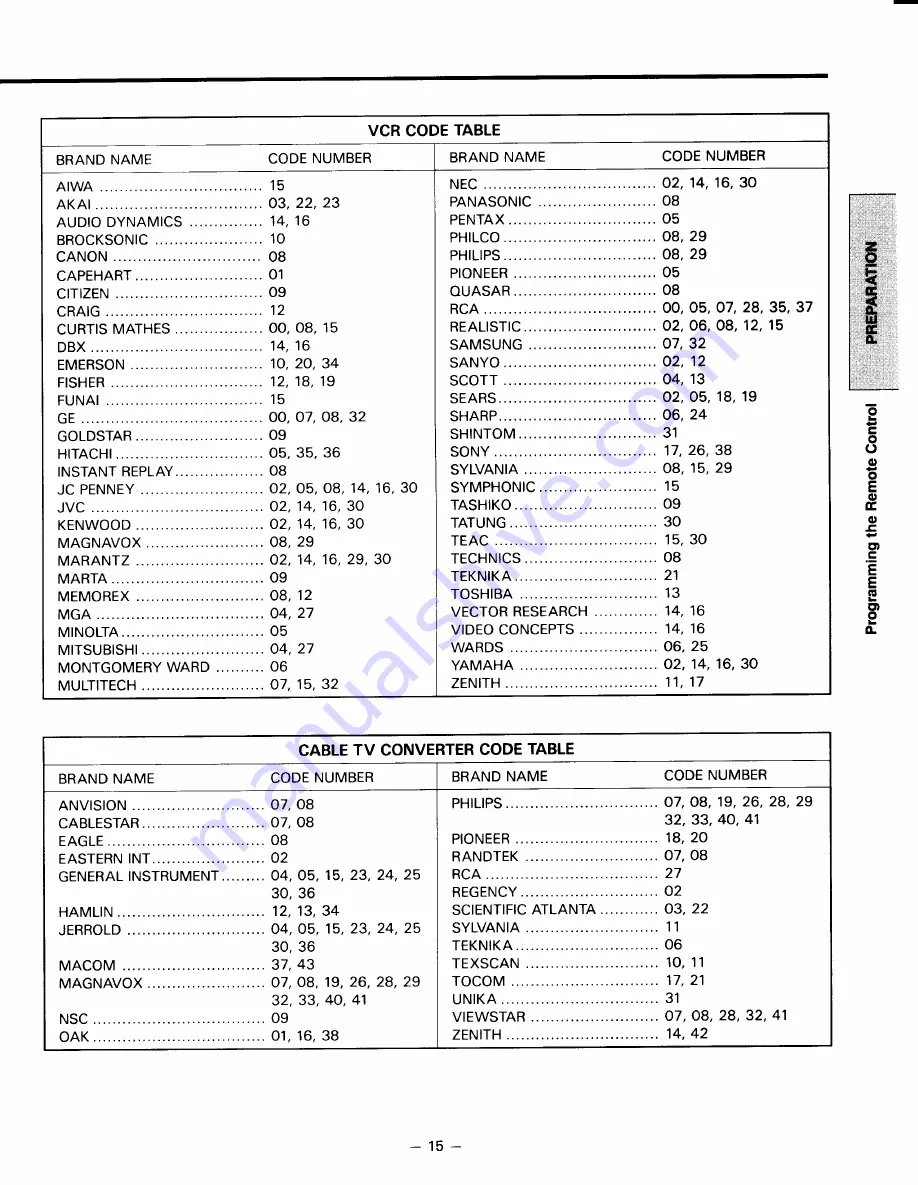 Toshiba CN32C90 Owner'S Manual Download Page 15