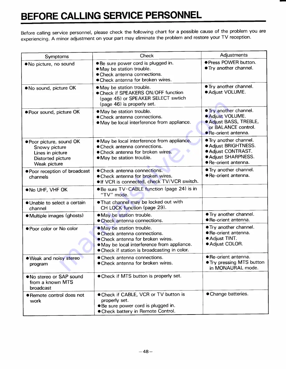 Toshiba CN32C90 Owner'S Manual Download Page 48