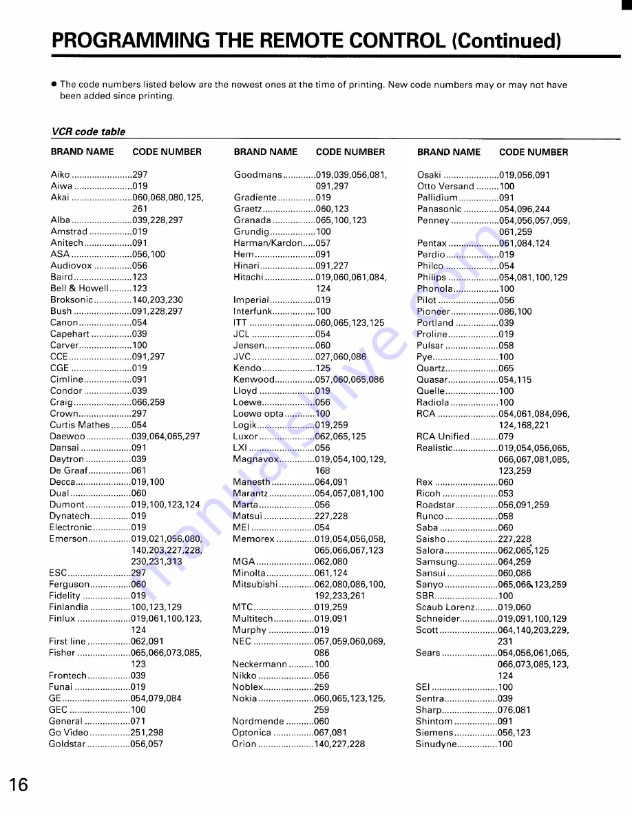 Toshiba CN32D90 Owner'S Manual Download Page 16