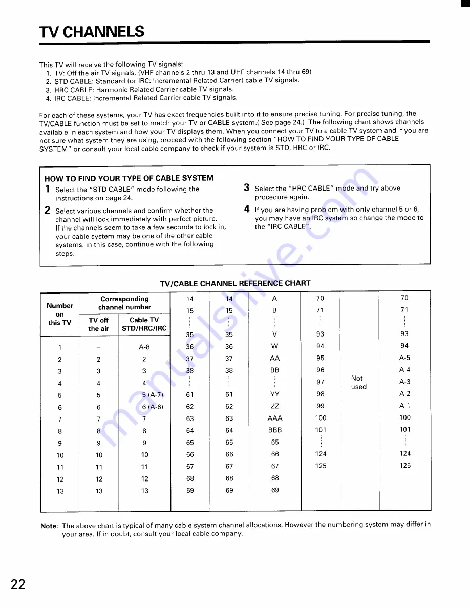 Toshiba CN32D90 Owner'S Manual Download Page 22