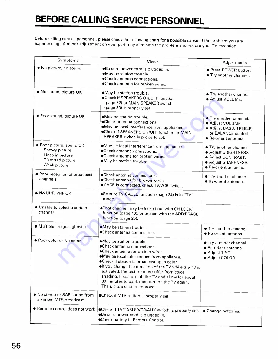 Toshiba CN32D90 Owner'S Manual Download Page 56