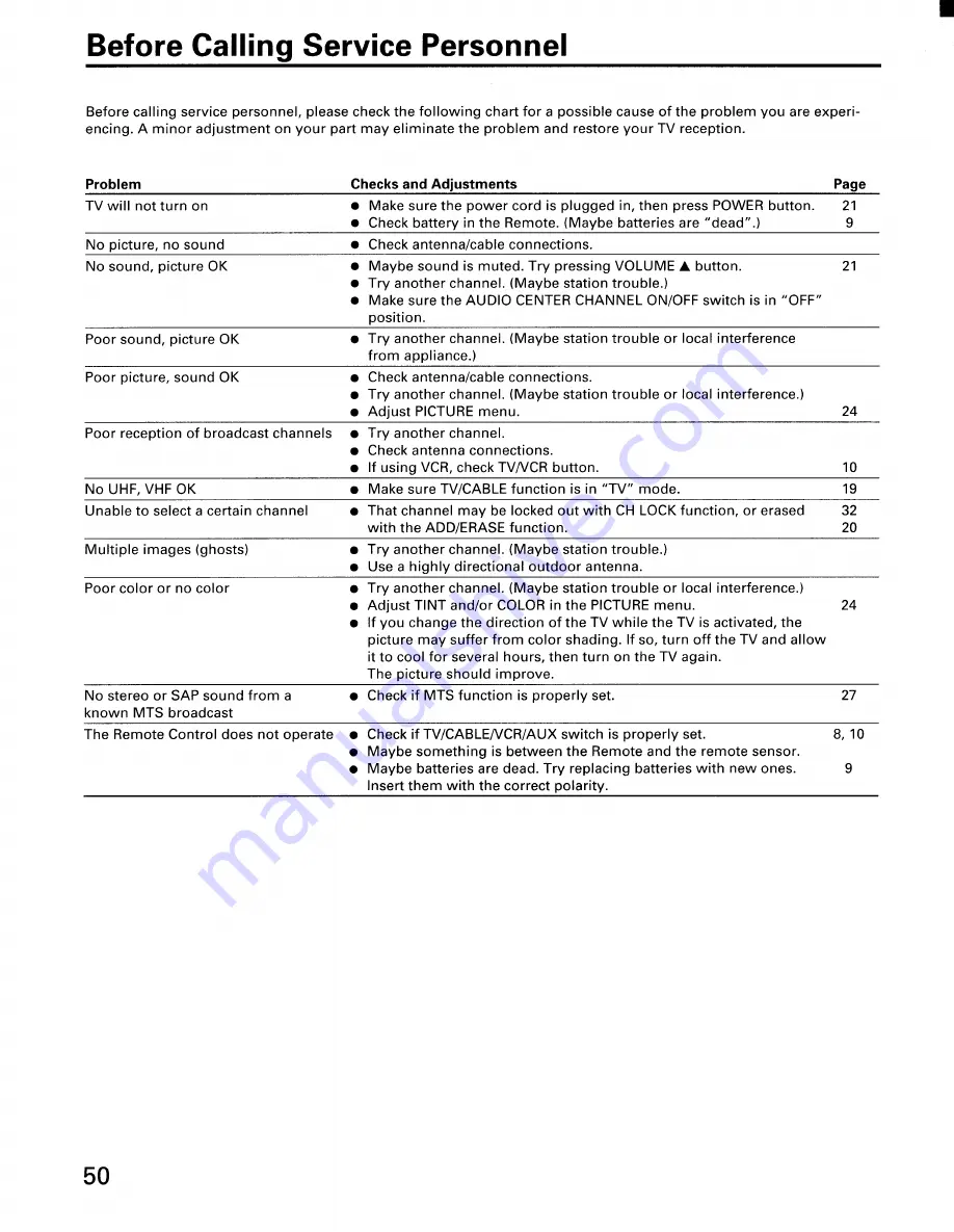 Toshiba ColorStream CN36G97 Owner'S Manual Download Page 50